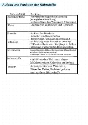 Know Ernährung & Nährstoffe thumbnail