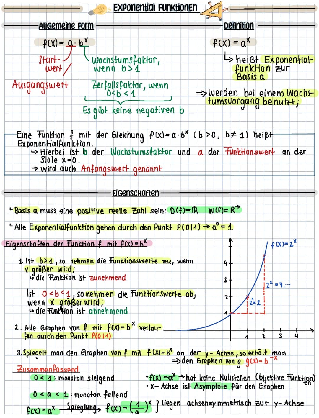 Exponentialfunktion: Formel, Beispiele und Parameter