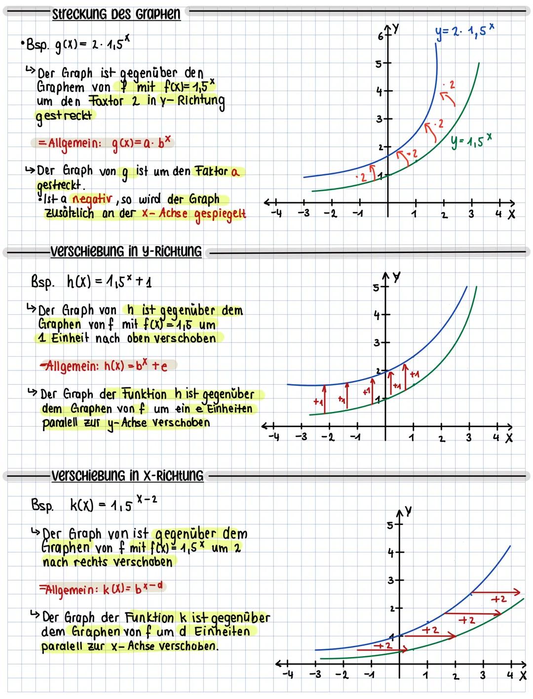 -Allgemeine Form
f(x)= a. bx
Start-
wert/
Ausgangswert
Exponential Funktionen
Wachstumsfaktor,
wenn 631
Zerfallsfaktor, wenn
0<b<1
Es gibt k