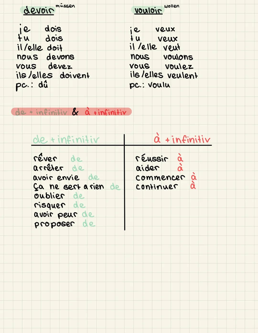 Die Objekt pronomen le, la, les & lui, leur
Verb Objekt → le/la /les (Wen?/was?)
Verb à Objekt
→ lui/leur (Wem?)
au
aux
Beispiel:
Je rencont