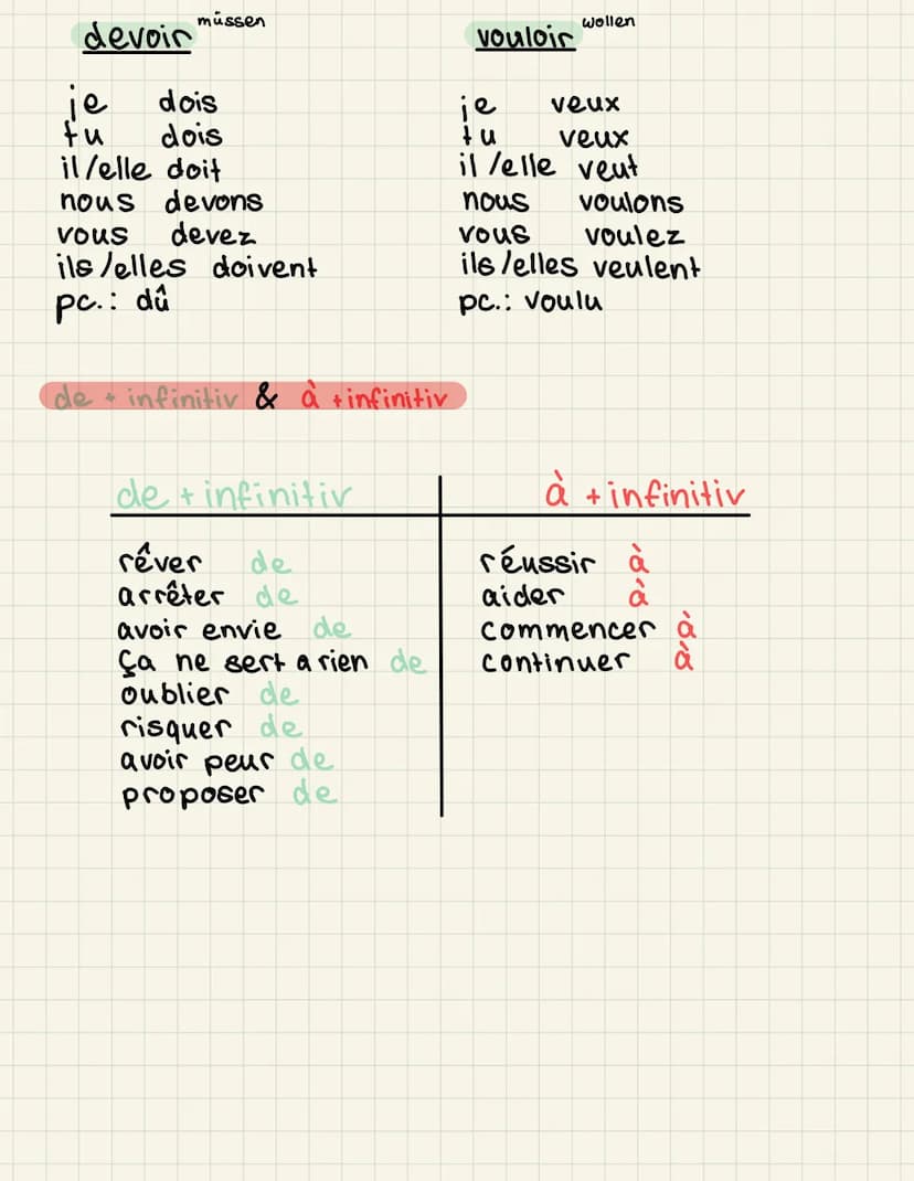 Die Objekt pronomen le, la, les & lui, leur
Verb Objekt → le/la /les (Wen?/was?)
Verb à Objekt
→ lui/leur (Wem?)
au
aux
Beispiel:
Je rencont