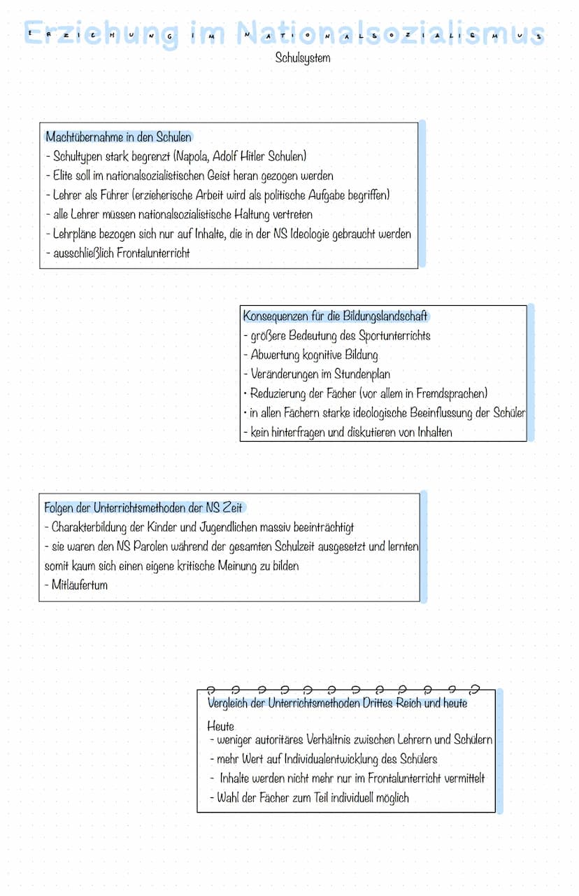 Erziehung im Nationalsozialismus
Erziehungsgrundsätze
Erziehungsgrundsätze
- harte Pädagogik: Das Schwache muss weg gehämmert werden
- heran