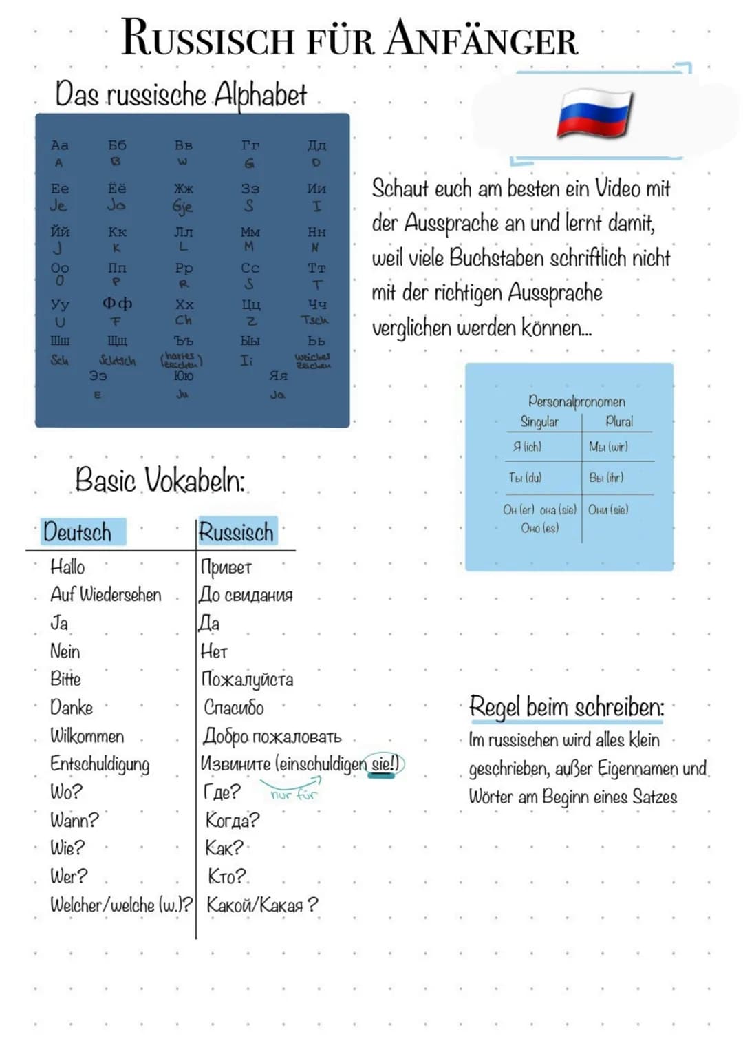 Das russische Alphabet
Aa
A
Ee
Je
Ий
J
Оо
О
Уу
IIIIII
Sch
80 89
RUSSISCH FÜR ANFÄNGER
E
Н
Schetsch
Wo?
Wann?
Wie?
Wer?
Deutsch
Hallo
Auf Wie