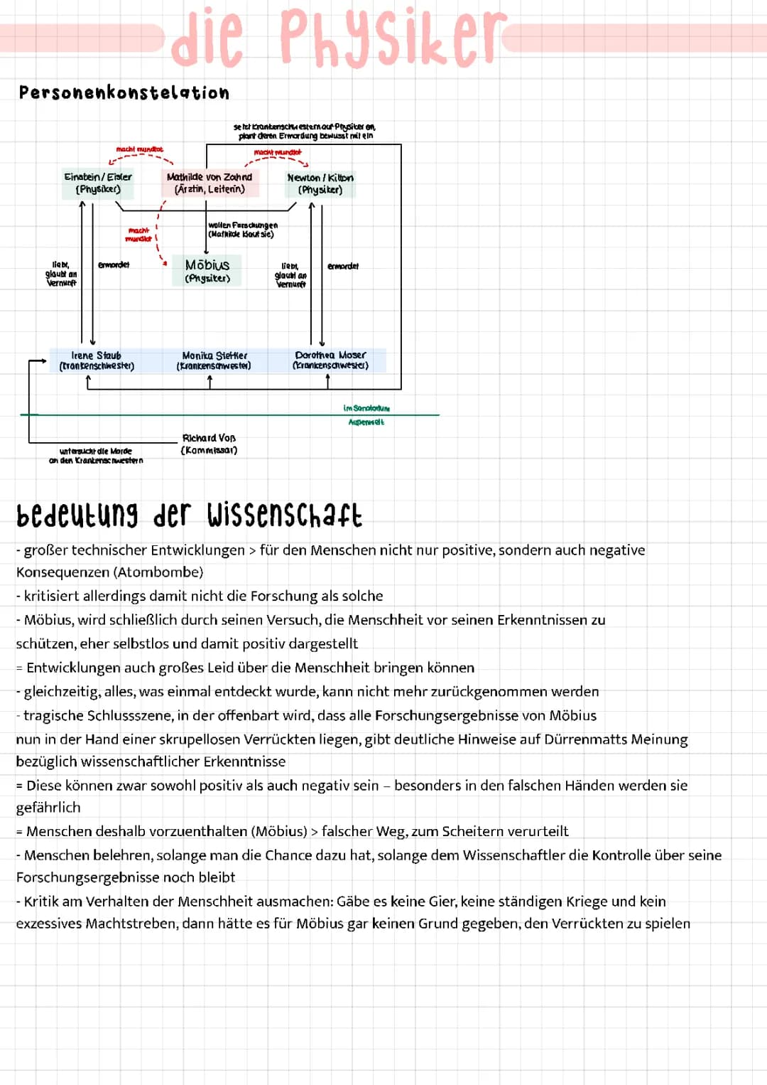 Die Physiker 