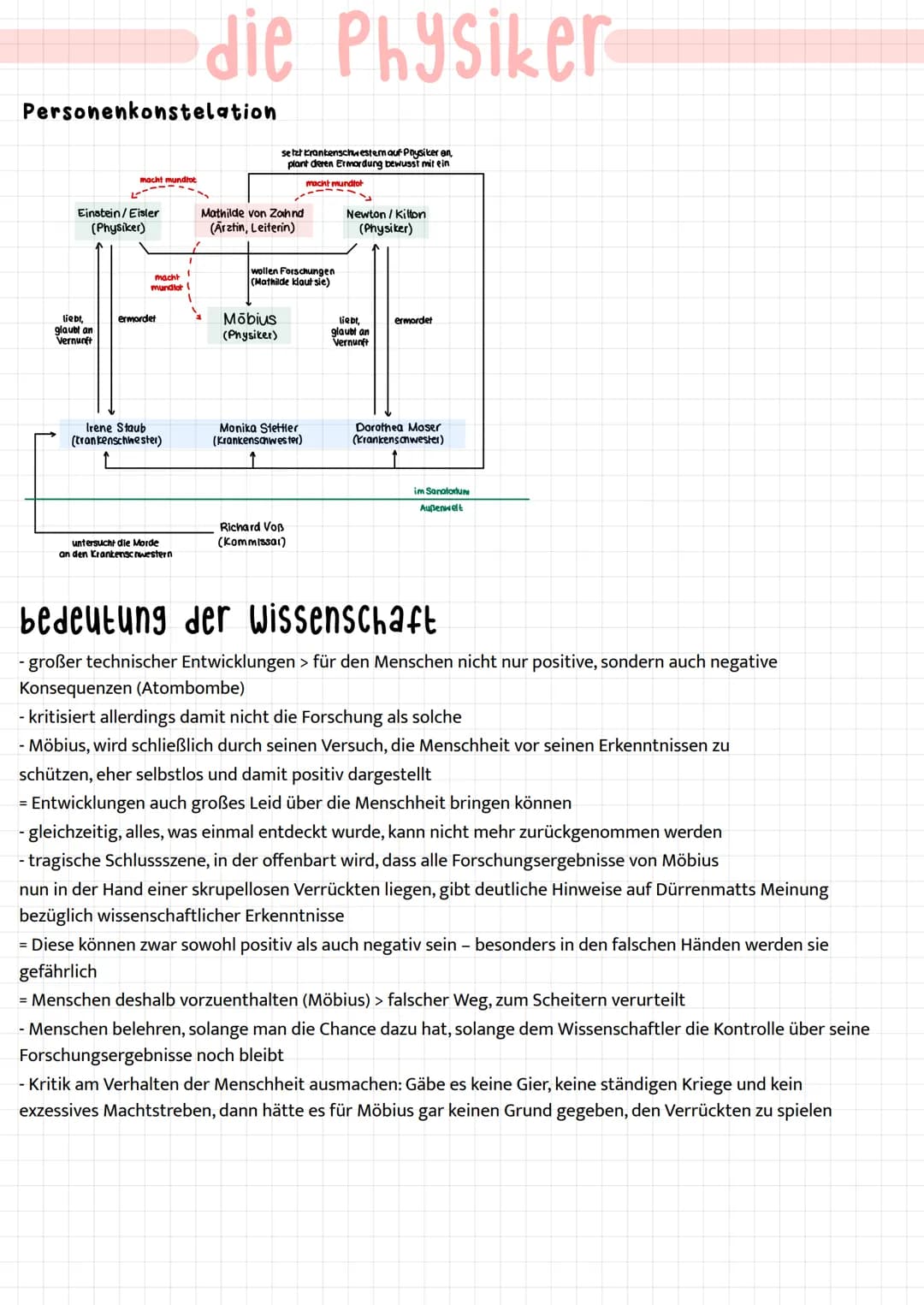 Personenkonstelation
macht mundtot
Einstein/Eisler
(Physiker)
liebt,
glaubt an
Vernunft
macht
mundlot (
ermordet
Irene Staub
(trankenschwest