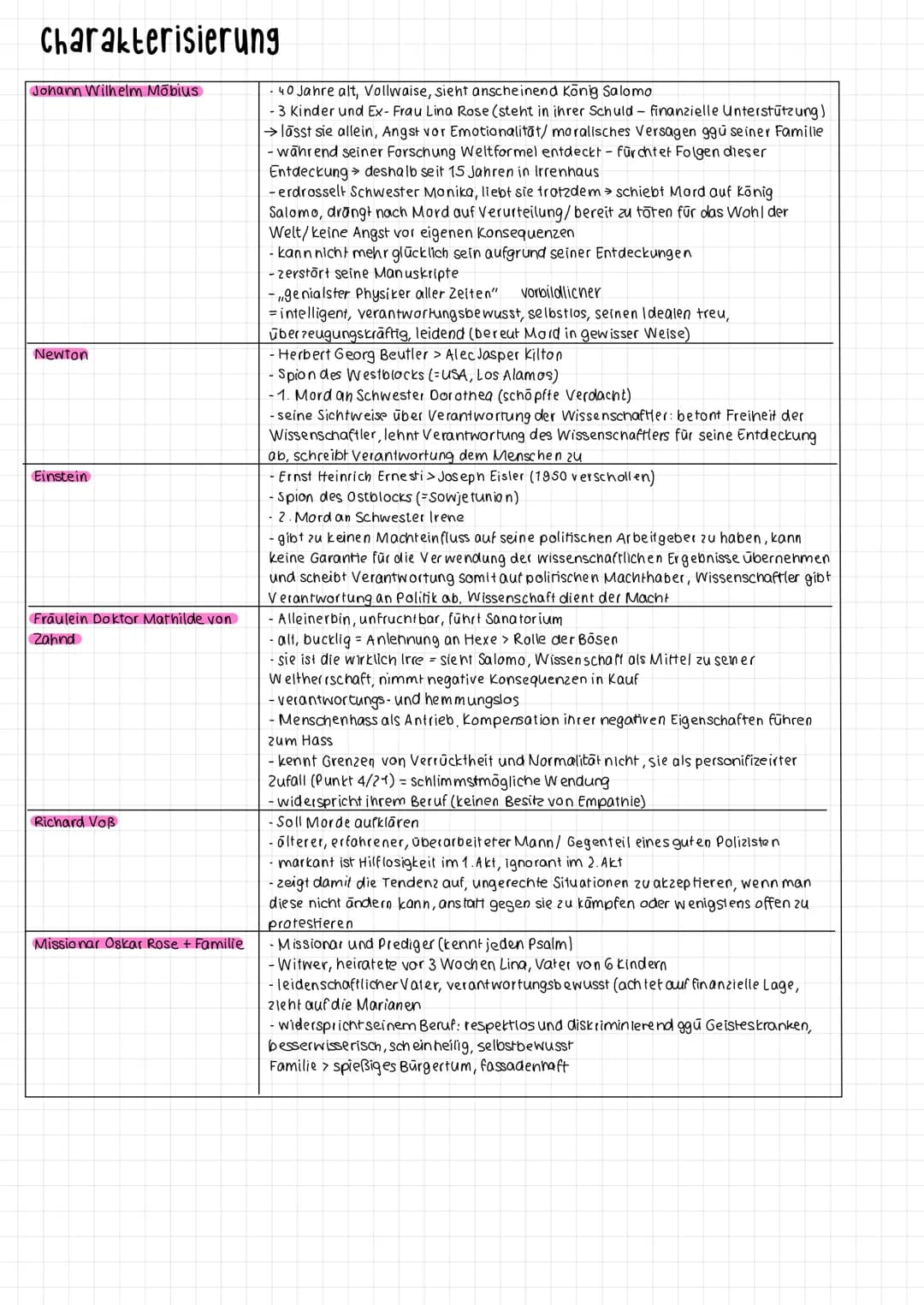 Personenkonstelation
macht mundtot
Einstein/Eisler
(Physiker)
liebt,
glaubt an
Vernunft
macht
mundlot (
ermordet
Irene Staub
(trankenschwest