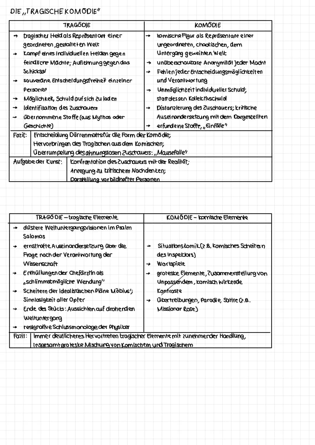 Personenkonstelation
macht mundtot
Einstein/Eisler
(Physiker)
liebt,
glaubt an
Vernunft
macht
mundlot (
ermordet
Irene Staub
(trankenschwest