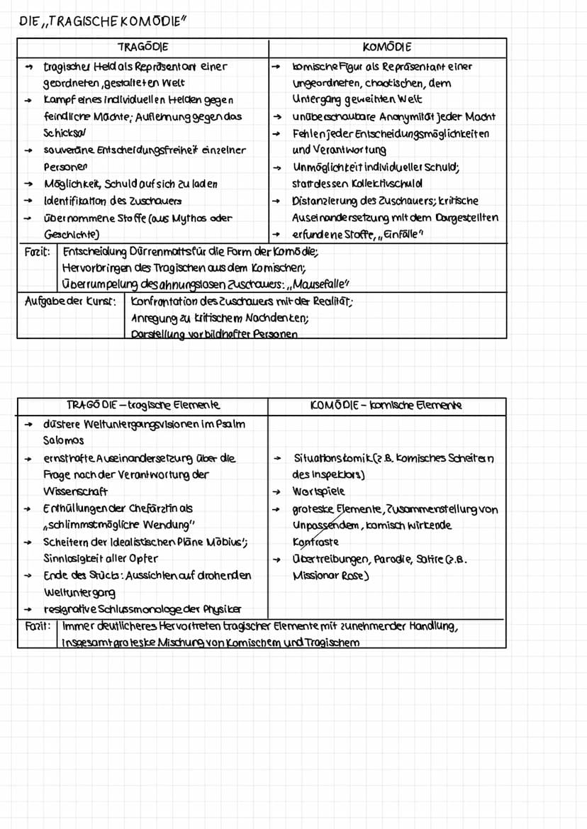 Personenkonstelation
macht mundtot
Einstein/Eisler
(Physiker)
liebt,
glaubt an
Vernunft
macht
mundlot (
ermordet
Irene Staub
(trankenschwest