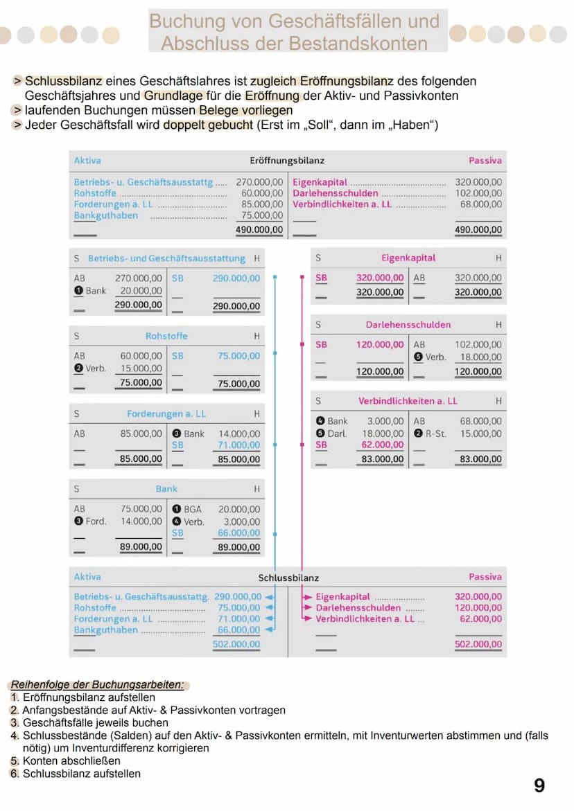 Themen
1 Gesetzliche Grundlagen der Buchführung
2 Ordnungsmäßigkeit der Buchführung
3 Inventur
4 Inventar aufstellen + Gesetze
6 Bilanz (Akt
