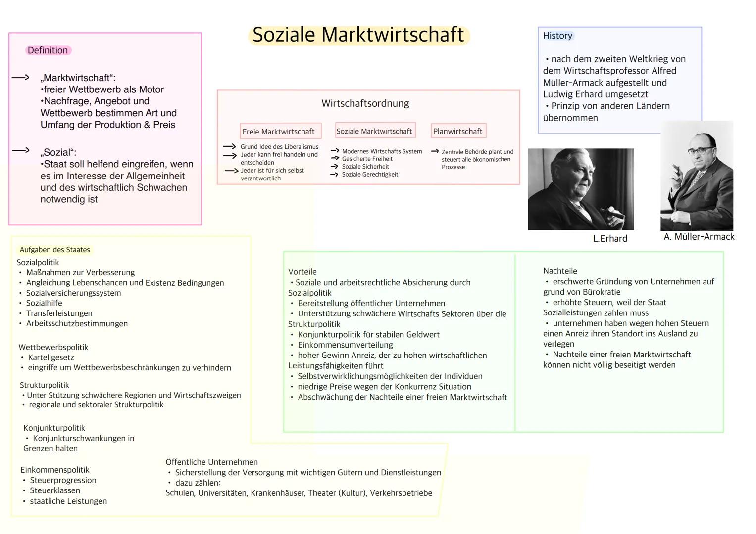Definition

„Marktwirtschaft":
*   freier Wettbewerb als Motor
*   Nachfrage, Angebot und
Wettbewerb bestimmen Art und
Umfang der Produktion