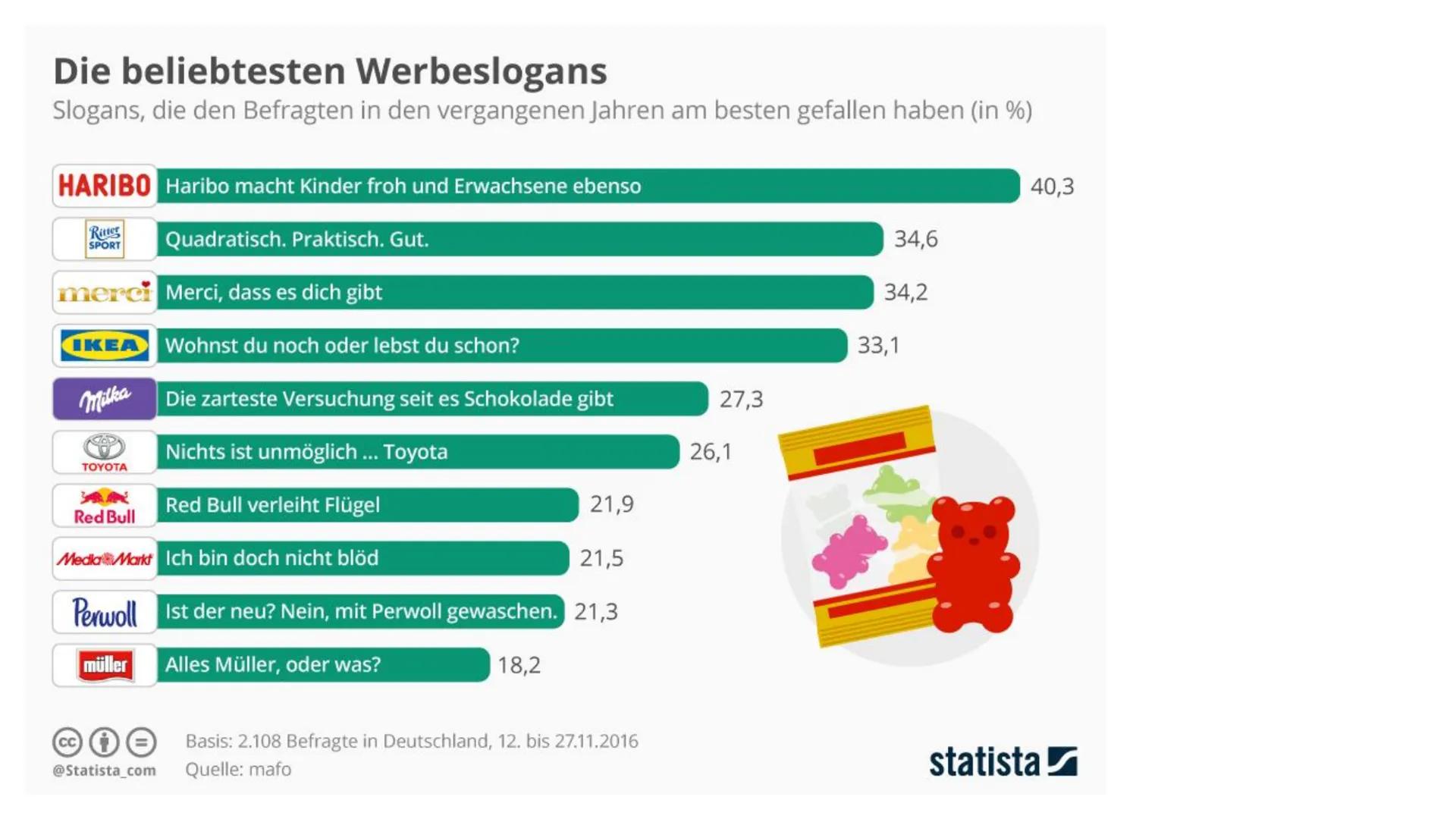 
<h2 id="wasistwerbungberhaupt">Was ist Werbung überhaupt?</h2>
<p>Werbung ist die Information über ein Produkt, eine Dienstleistung oder ei