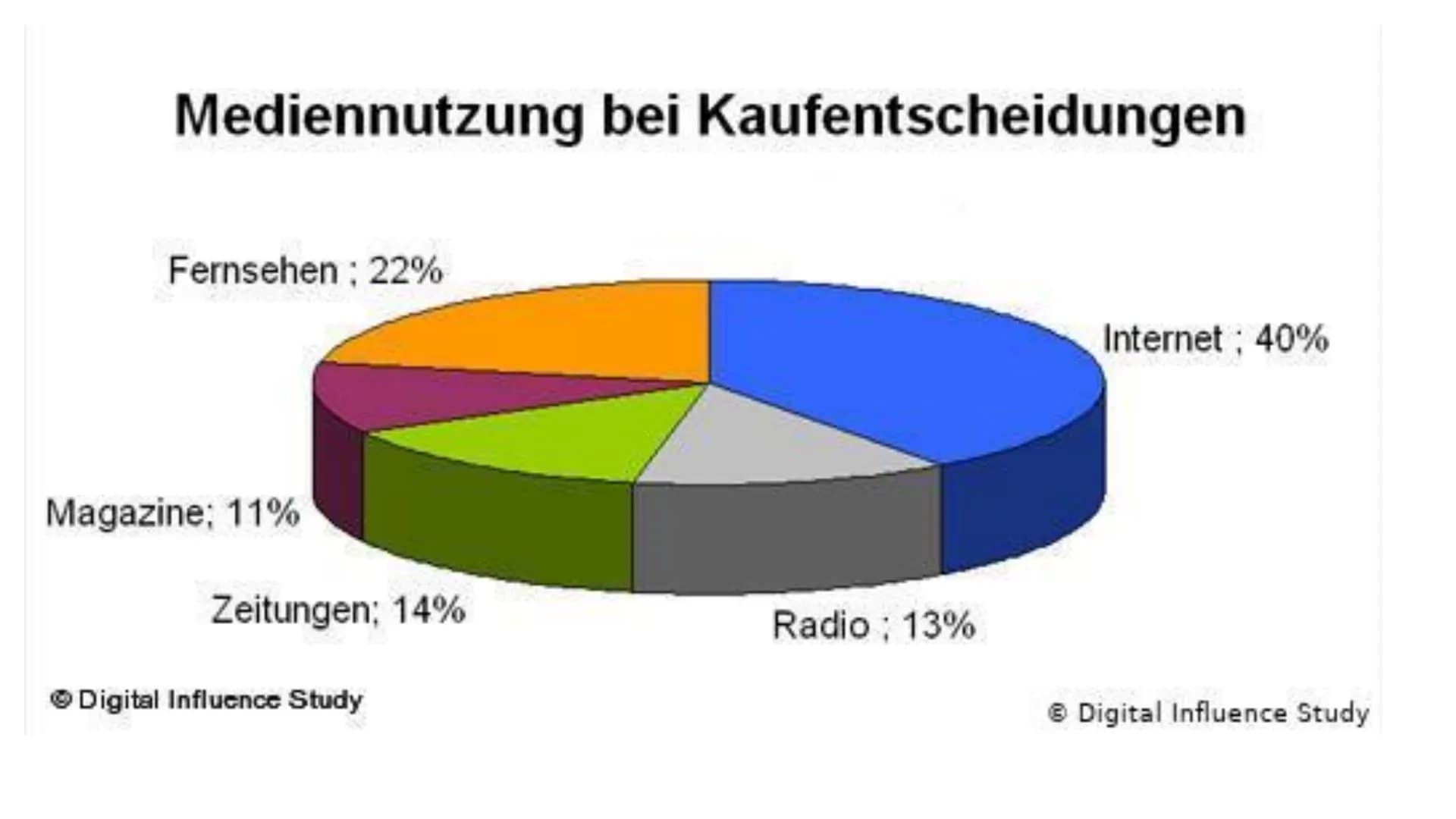 
<h2 id="wasistwerbungberhaupt">Was ist Werbung überhaupt?</h2>
<p>Werbung ist die Information über ein Produkt, eine Dienstleistung oder ei