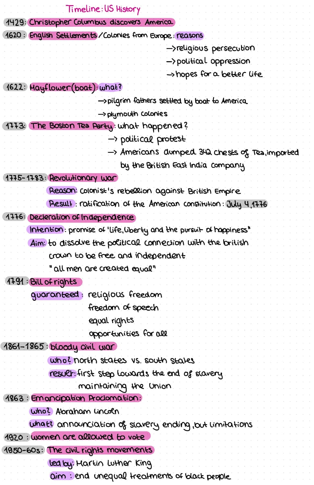 American History timeline 