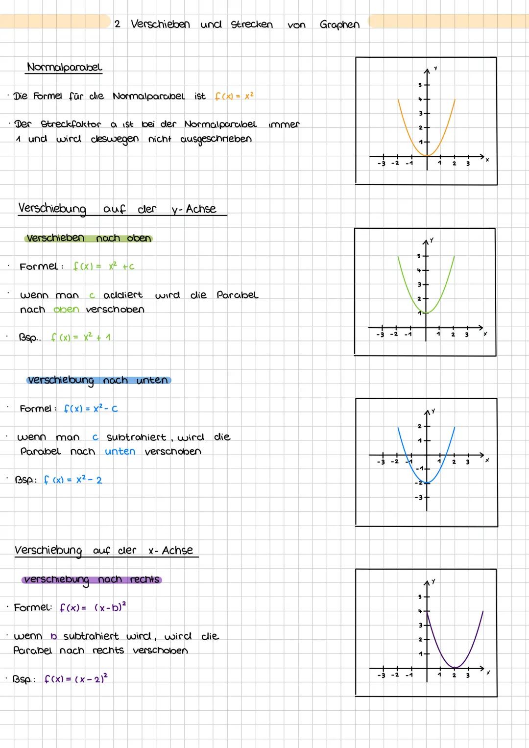 # 2 Verschieben und Strecken von Graphen

Normalparabel

*   Die Formel für die Normalparabel ist $f(x) = x²$

*   Der Streckfaktor a ist be