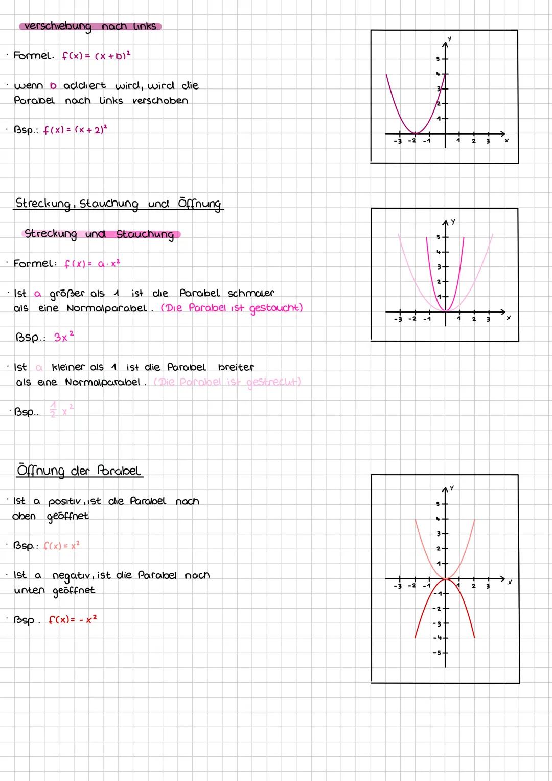 # 2 Verschieben und Strecken von Graphen

Normalparabel

*   Die Formel für die Normalparabel ist $f(x) = x²$

*   Der Streckfaktor a ist be
