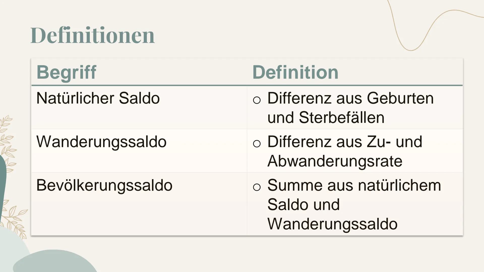 Bevölkerungsentwicklung
und Migration Inhaltsverzeichnis
1) Probleme und Herausforderungen
(vgl. S. 176 f)
2) Entwicklung der Weltbevölkerun