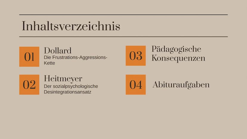 Wie entsteht
Gewalt ?
Nach Dollard und Heitmeyer
Lindsay-Nadine Atelefack
Pädagogik LK Wolf Q2 Inhaltsverzeichnis
01
02
Dollard
Die Frustrat