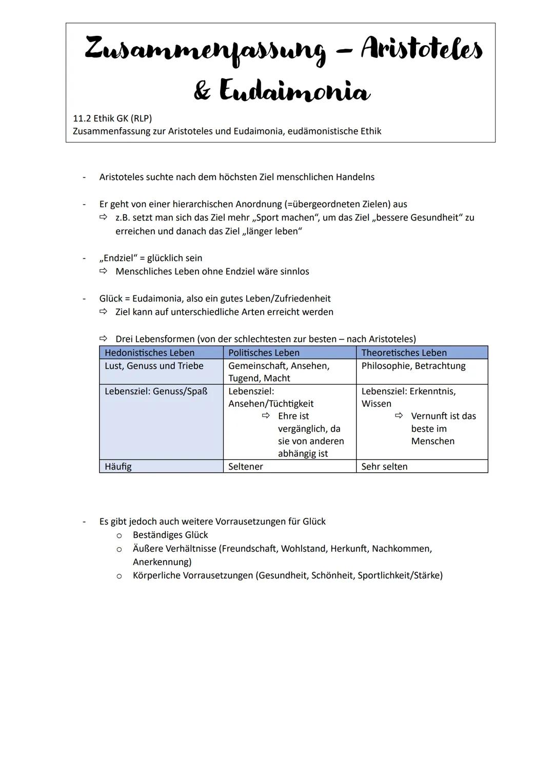 Zusammenfassung - Aristoteles
& Eudaimonia
11.2 Ethik GK (RLP)
Zusammenfassung zur Aristoteles und Eudaimonia, eudämonistische Ethik
Aristot