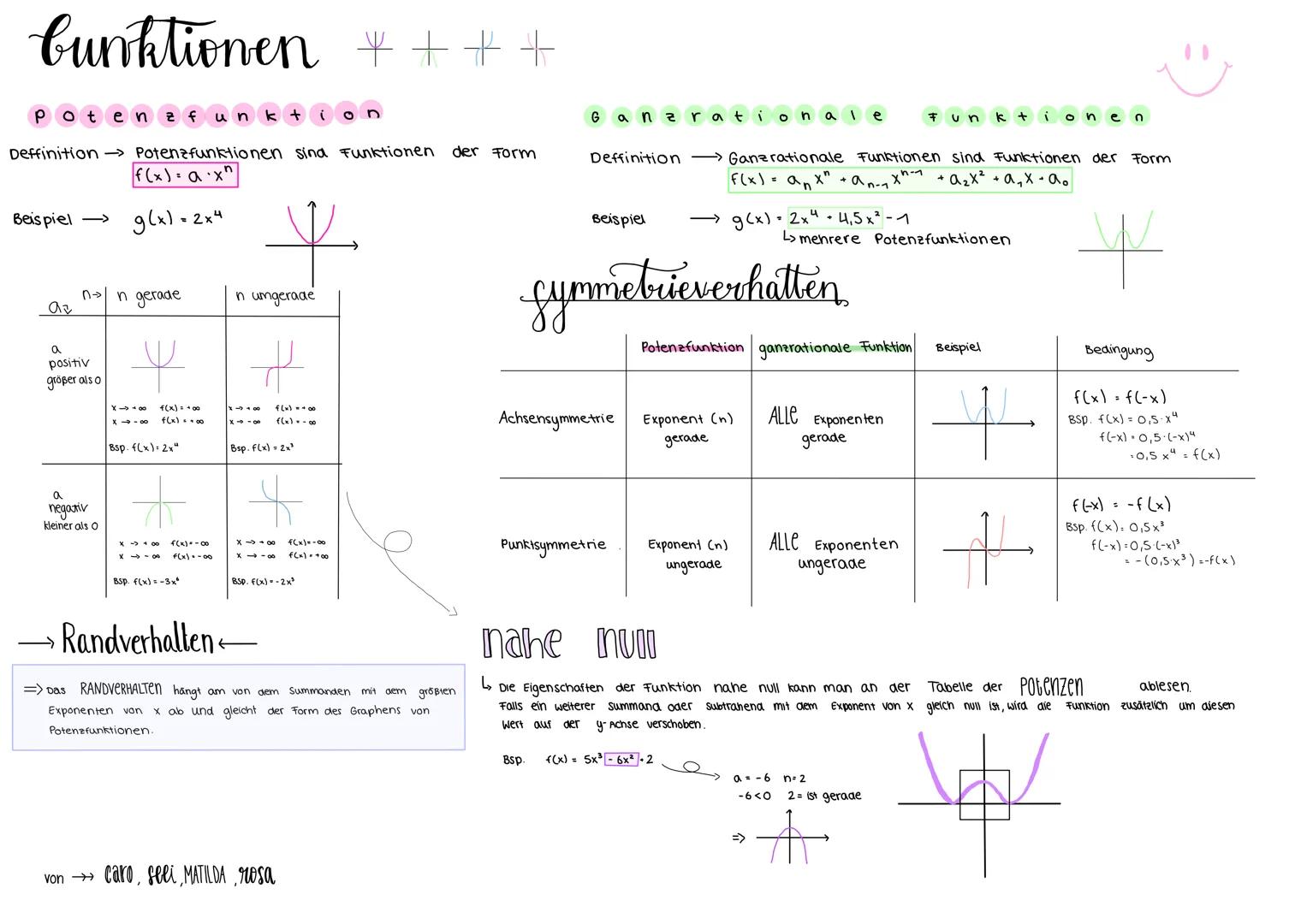 # bunktionen * * * *

Potenzfunktion

Deffinition → Potenzfunktionen sind Funktionen der Form
$f(x)= a.x^n$

Beispiel >
$g(x) = 2x^4$

| n g