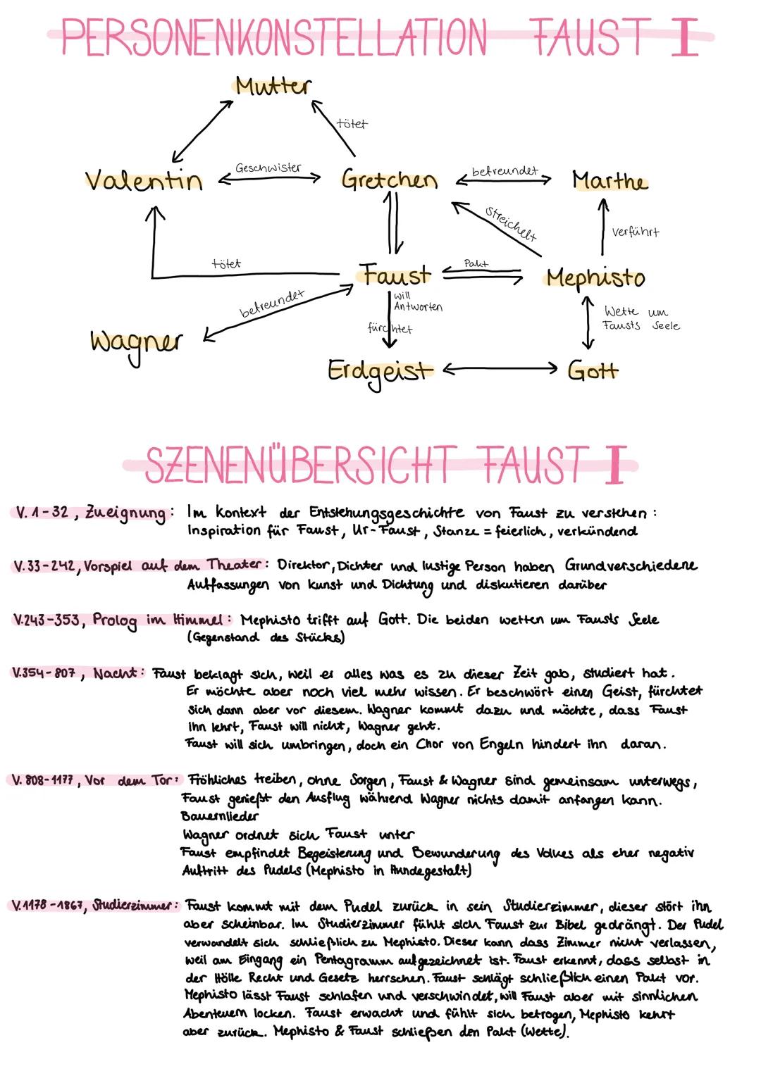 PERSONENKONSTELLATION FAUST I
Mutter
Valentin
Wagner
Geschwister
tötet
tötet
→ Gretchen
befreundet
Faust
will
Antworten
fürchtet
Erdgeist
be