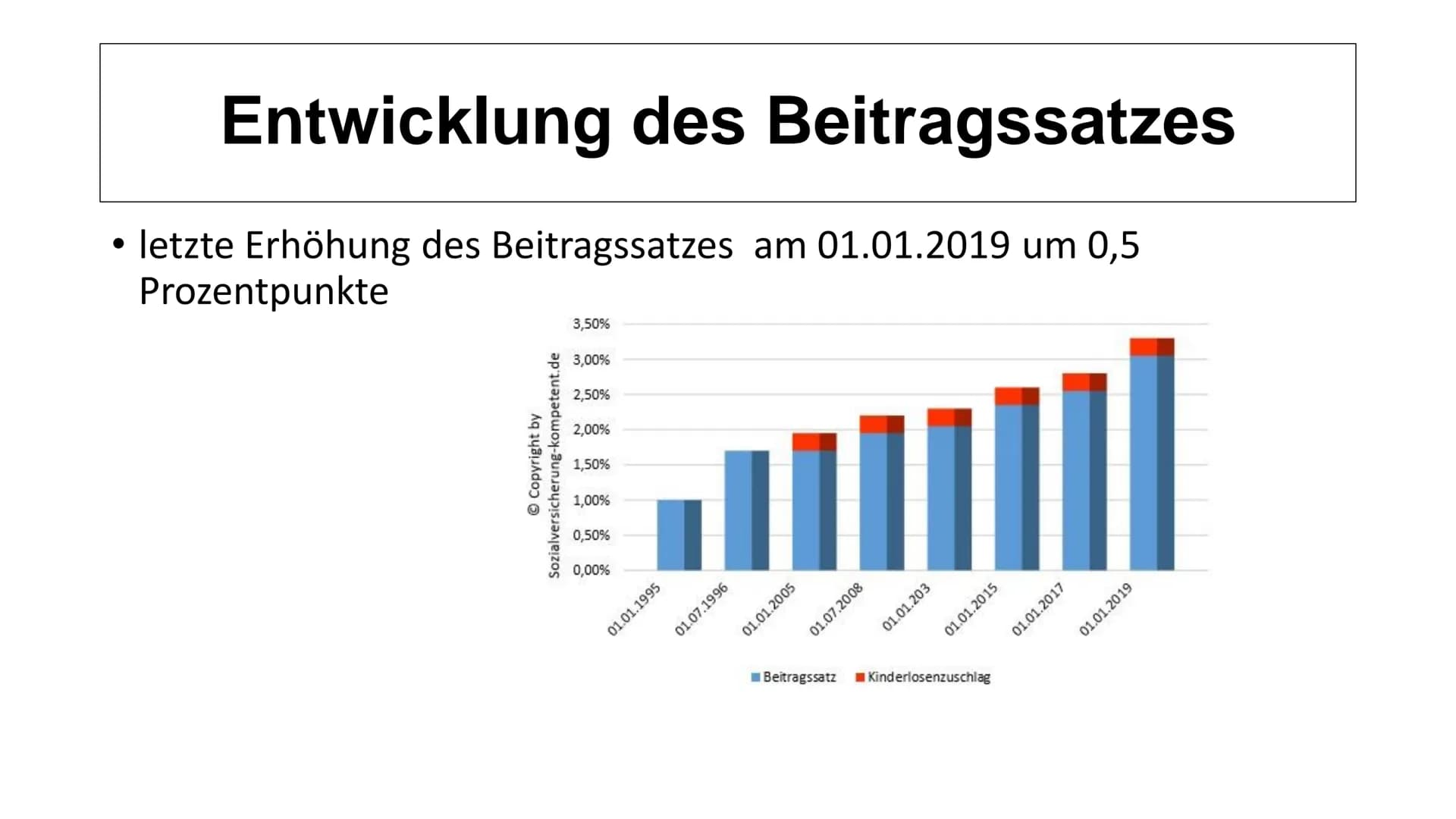 Gesetzliche Pflegeversicherung leicht erklärt - Beiträge und Leistungen