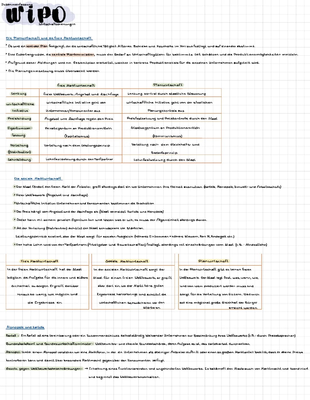 Wirtschaftsordnungen