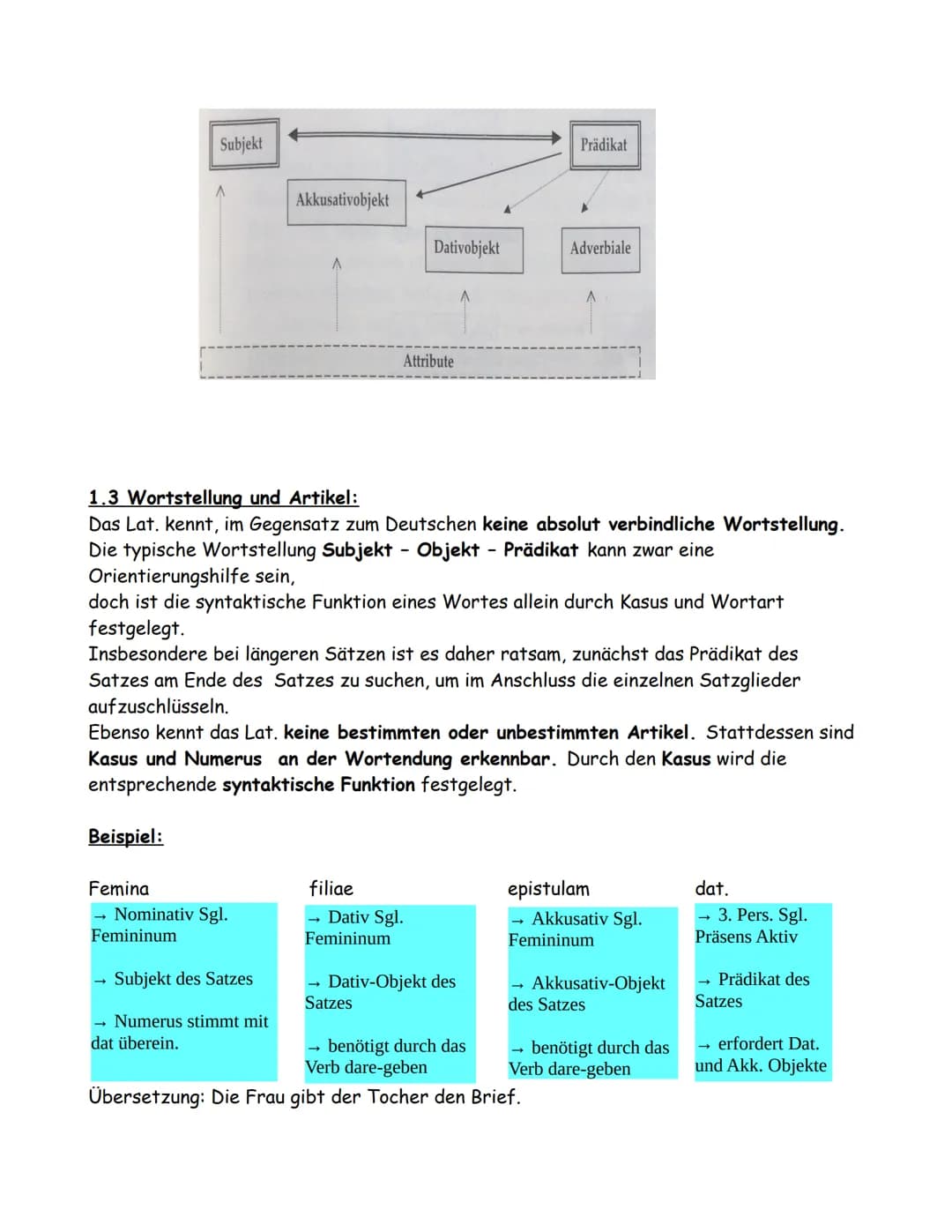 1. Einstieg in die lateinische Sprache:
1.1 Wortarten:
Das Lateinische kennt grundsätzlich die selben Wortarten wie das Deutsche. D.h. Es gi