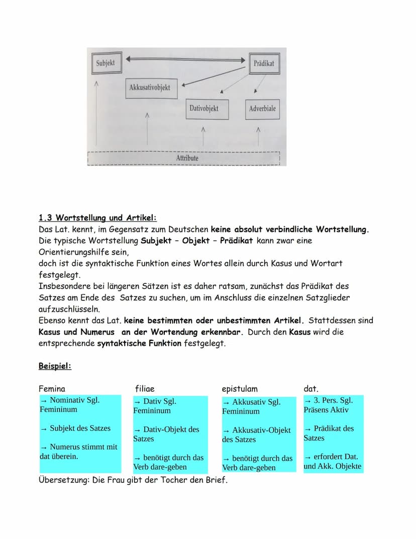 1. Einstieg in die lateinische Sprache:
1.1 Wortarten:
Das Lateinische kennt grundsätzlich die selben Wortarten wie das Deutsche. D.h. Es gi