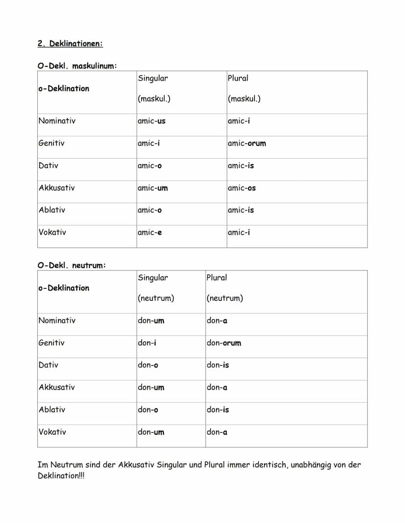 1. Einstieg in die lateinische Sprache:
1.1 Wortarten:
Das Lateinische kennt grundsätzlich die selben Wortarten wie das Deutsche. D.h. Es gi