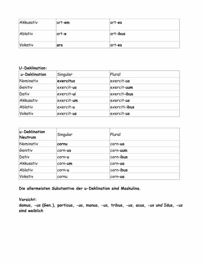 1. Einstieg in die lateinische Sprache:
1.1 Wortarten:
Das Lateinische kennt grundsätzlich die selben Wortarten wie das Deutsche. D.h. Es gi