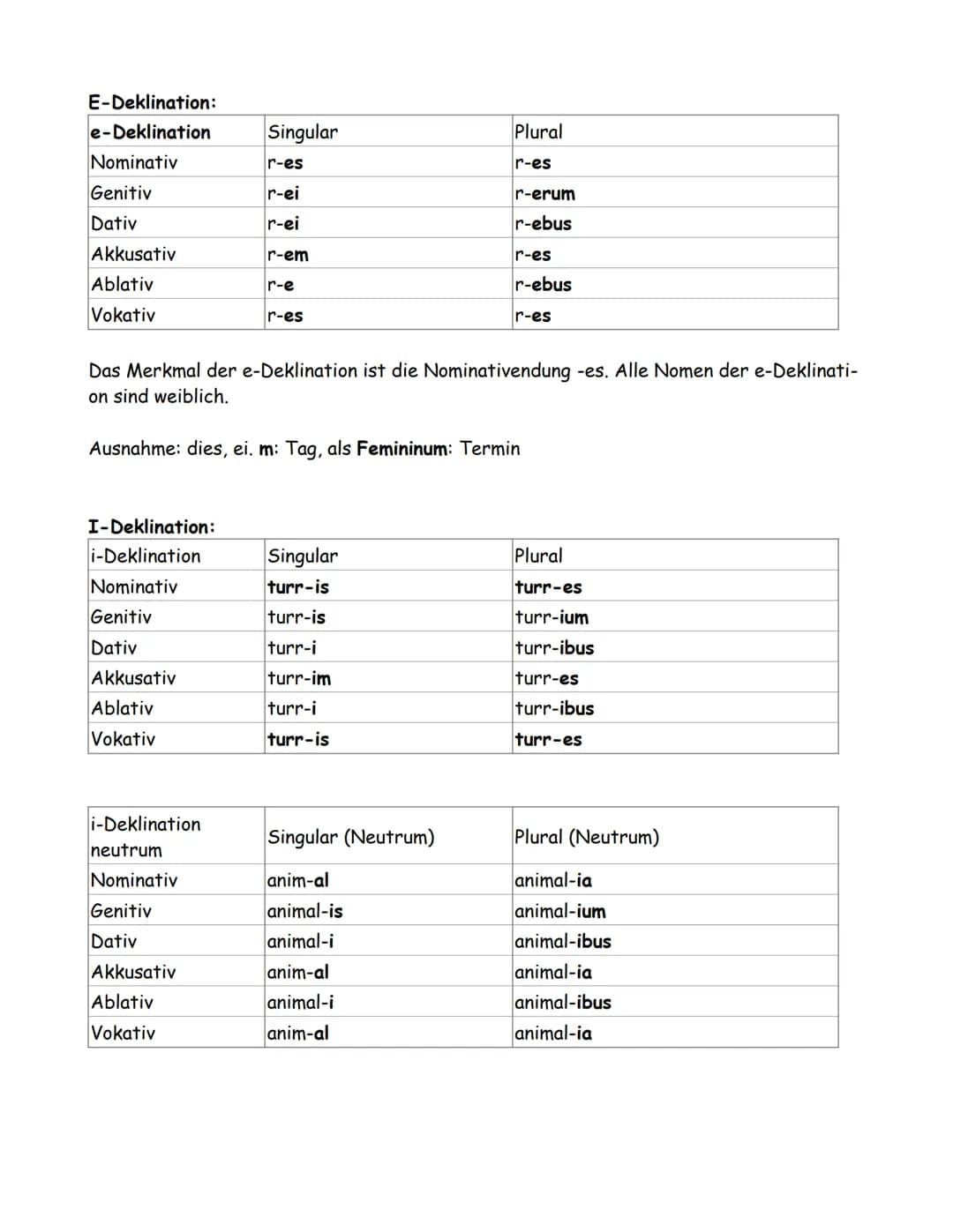 1. Einstieg in die lateinische Sprache:
1.1 Wortarten:
Das Lateinische kennt grundsätzlich die selben Wortarten wie das Deutsche. D.h. Es gi