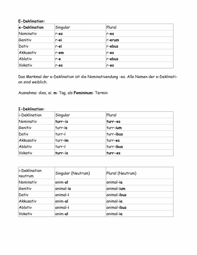 1. Einstieg in die lateinische Sprache:
1.1 Wortarten:
Das Lateinische kennt grundsätzlich die selben Wortarten wie das Deutsche. D.h. Es gi