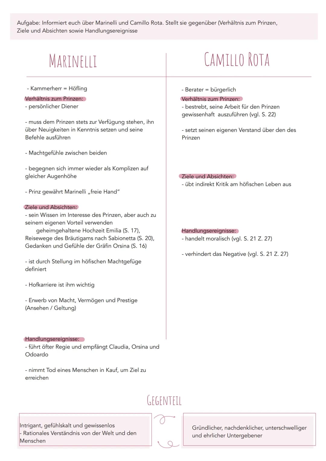 8
EMILIA GALOTTI
GRAF APPIANI
Wollen heiraten
FIGUREN
Eltern von
Verliebt in
♡
Frühere Geliebte
GRAFIN ORSINA
da
CLAUDIA
Bervorzugt Prinz
PR