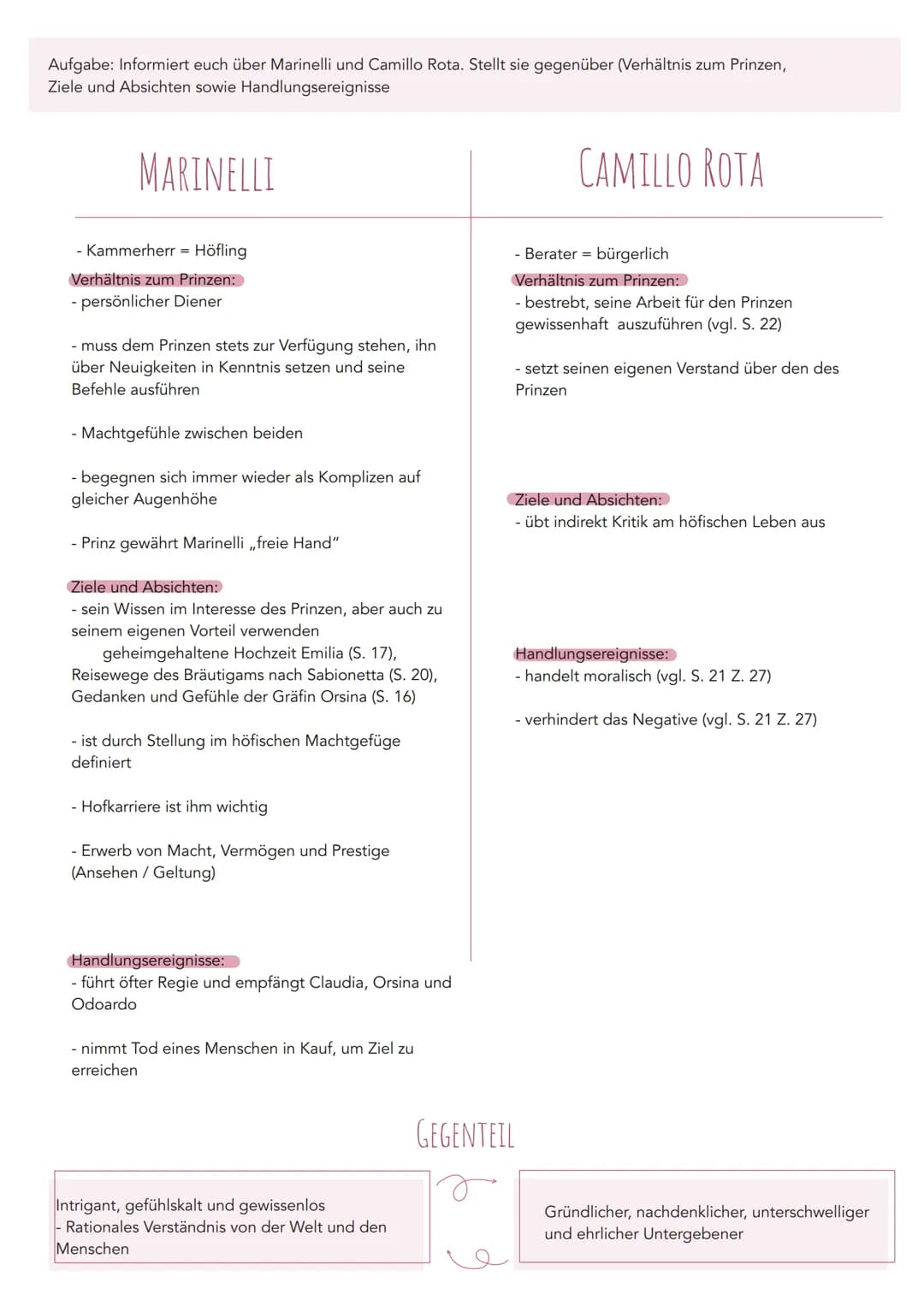 8
EMILIA GALOTTI
GRAF APPIANI
Wollen heiraten
FIGUREN
Eltern von
Verliebt in
♡
Frühere Geliebte
GRAFIN ORSINA
da
CLAUDIA
Bervorzugt Prinz
PR