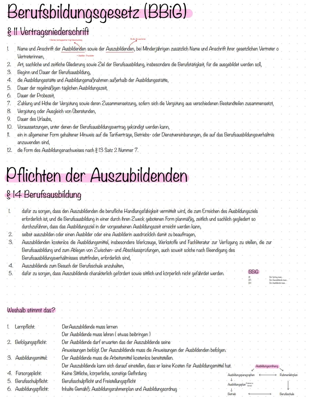 Berufsbildungsgesetz (BBIG)
§ II Vertragsniederschrift
-Barab, Varthagartner trag Varanortung
1. Name und Anschrift der Ausbildenden sowie d