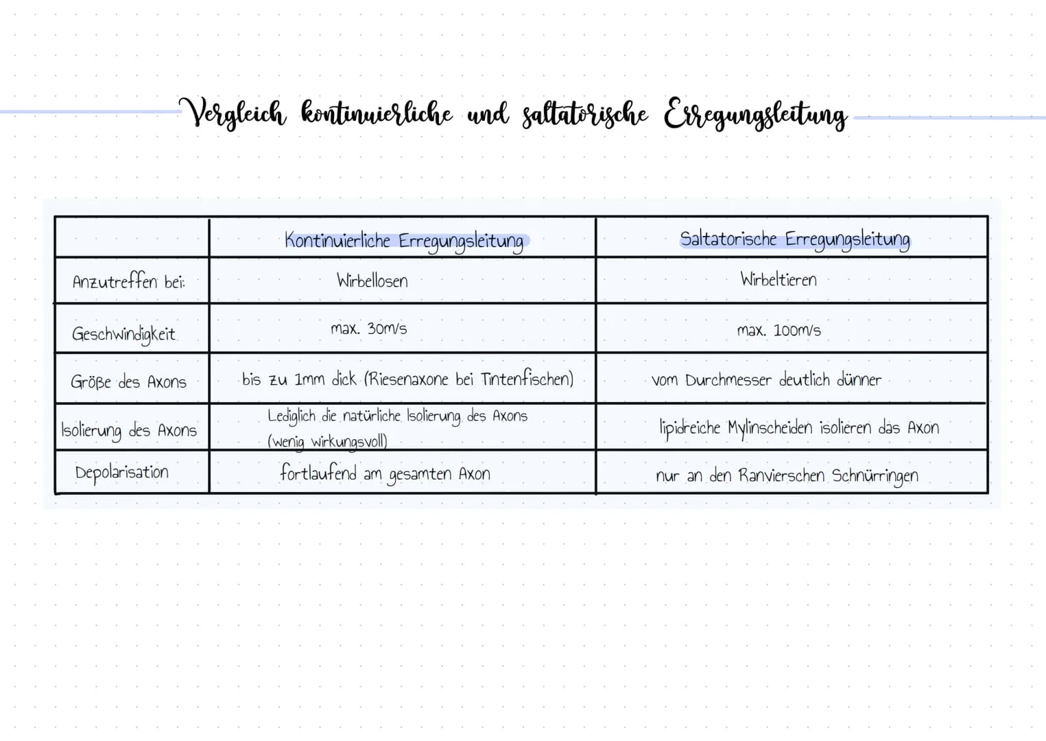Bedeutung der Reizbarkeit der Organismen
• Orientierung.
• Bewegung / Koordination
• Schutzwirkung vor Gefahren
• Fortpflanzung
• Nahrungssu