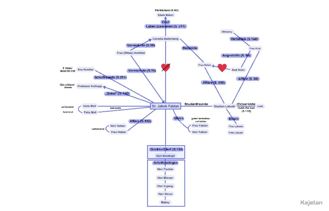 Figurenkonstellation Fabian von Erich Kästner
