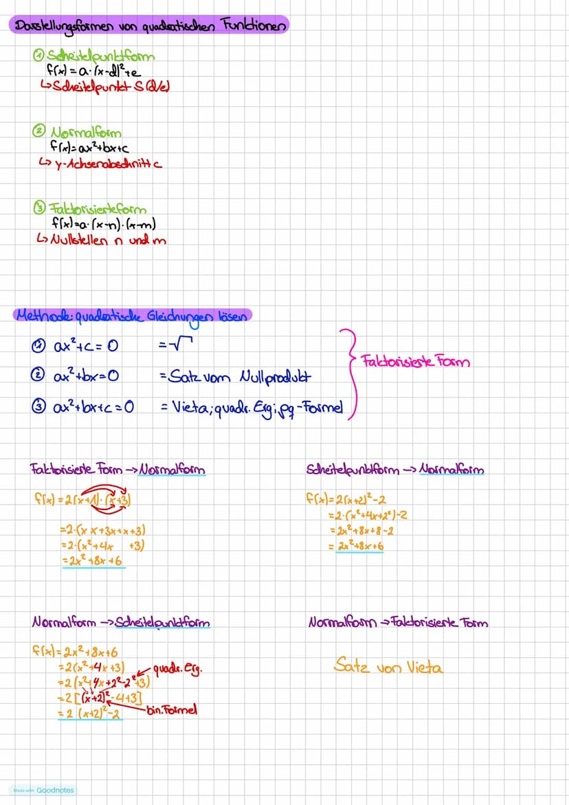 Quadratische
Gleichungen
Mide with Goodnotes Darstellungsformen
von quadratischen Funktionen
Scheitelpunktform
f(x) = a (x-dl²te
Scheitelpun