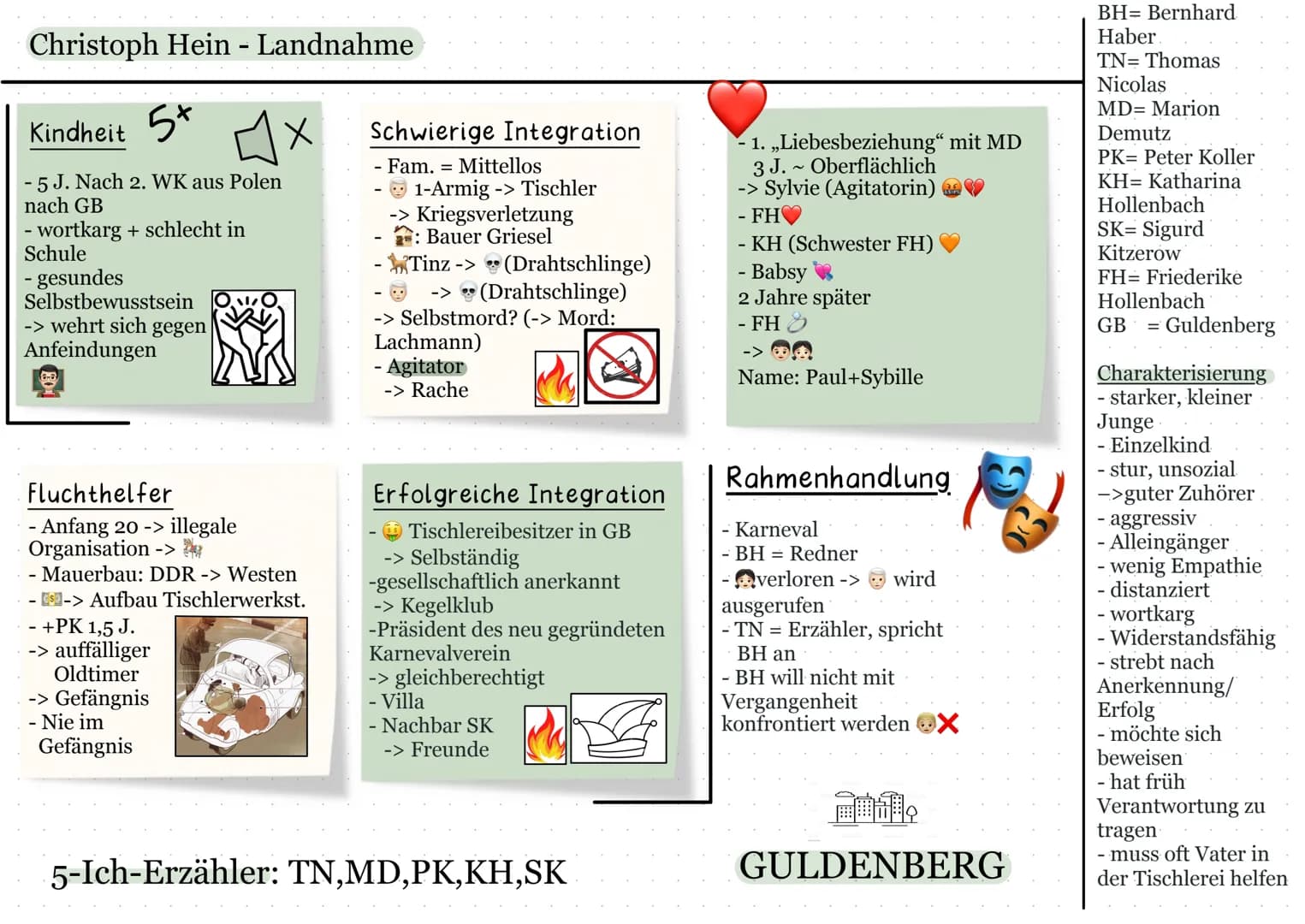 Christoph Hein - Landnahme
Kindheit 5+
- 5 J. Nach 2. WK aus Polen
nach GB
- wortkarg + schlecht in
Schule
- gesundes
Selbstbewusstsein
-> w