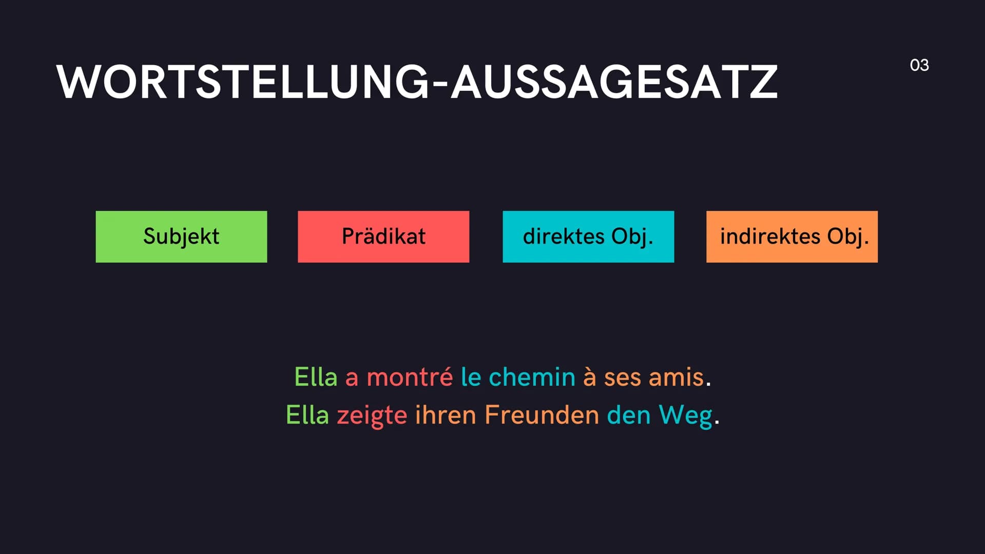 Wortstellung im
französischen Satz
01 Verschiedene
Arten
●
Aussagesätze
Verneinungen
Fragesätze
02 WORTSTELLUNG-AUSSAGESATZ
03 WORTSTELLUNG-