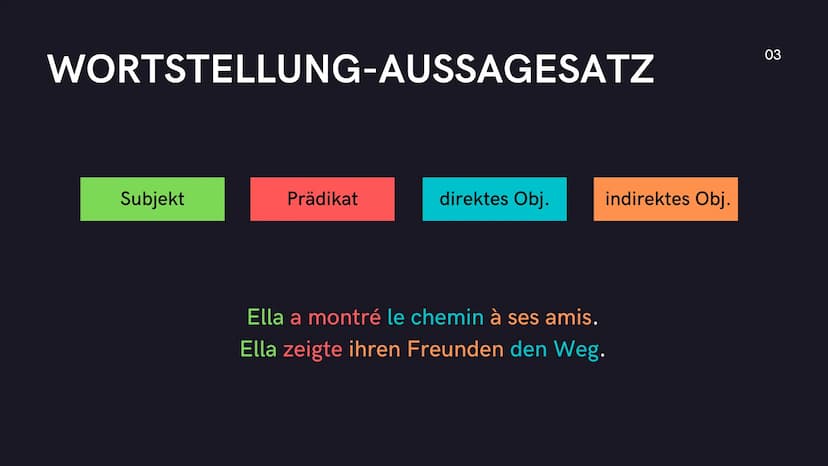 Wortstellung im
französischen Satz
01 Verschiedene
Arten
●
Aussagesätze
Verneinungen
Fragesätze
02 WORTSTELLUNG-AUSSAGESATZ
03 WORTSTELLUNG-