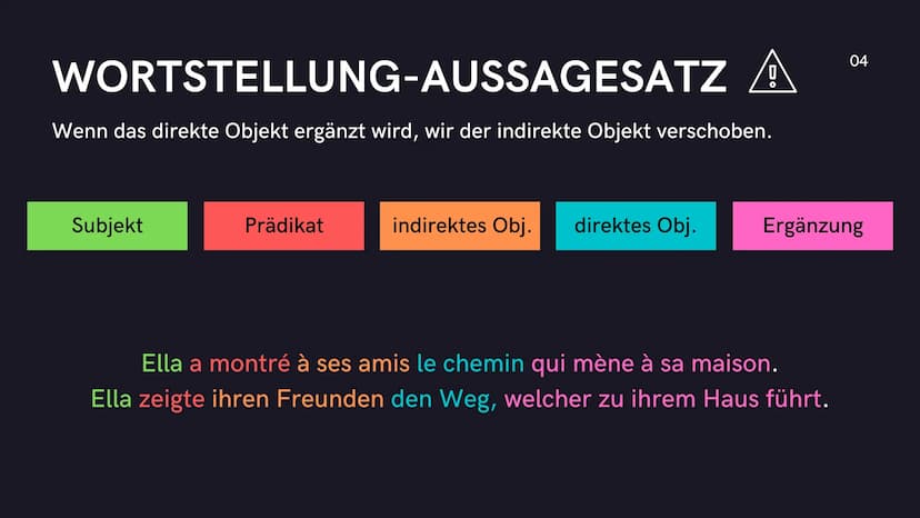 Wortstellung im
französischen Satz
01 Verschiedene
Arten
●
Aussagesätze
Verneinungen
Fragesätze
02 WORTSTELLUNG-AUSSAGESATZ
03 WORTSTELLUNG-