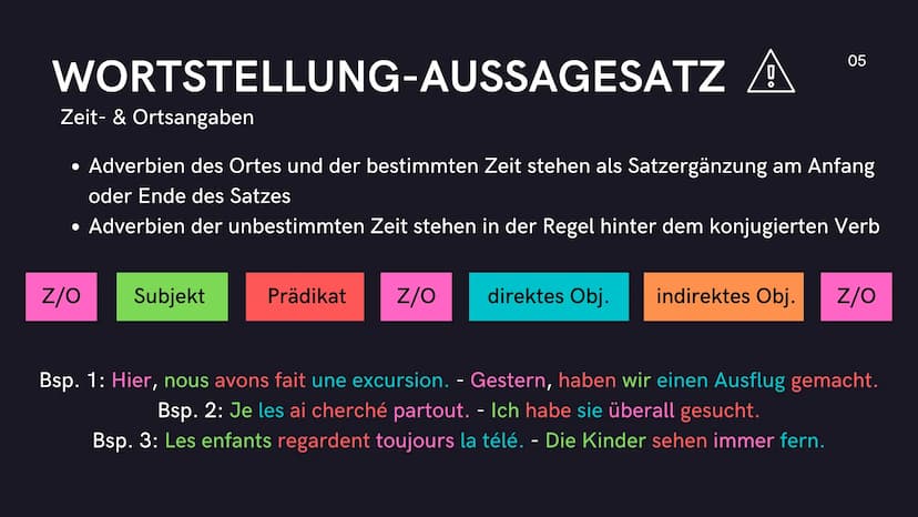 Wortstellung im
französischen Satz
01 Verschiedene
Arten
●
Aussagesätze
Verneinungen
Fragesätze
02 WORTSTELLUNG-AUSSAGESATZ
03 WORTSTELLUNG-