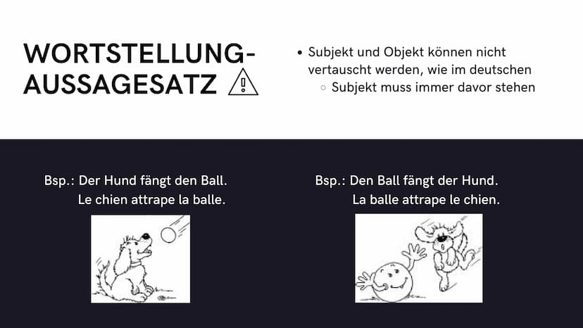 Wortstellung im
französischen Satz
01 Verschiedene
Arten
●
Aussagesätze
Verneinungen
Fragesätze
02 WORTSTELLUNG-AUSSAGESATZ
03 WORTSTELLUNG-