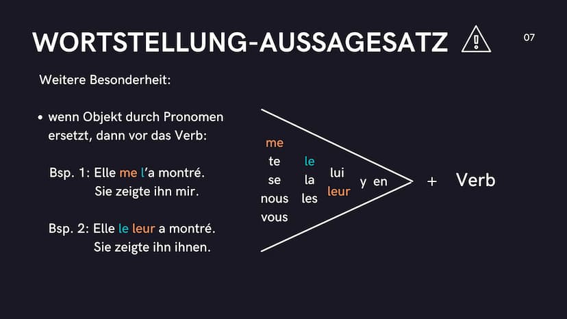 Wortstellung im
französischen Satz
01 Verschiedene
Arten
●
Aussagesätze
Verneinungen
Fragesätze
02 WORTSTELLUNG-AUSSAGESATZ
03 WORTSTELLUNG-