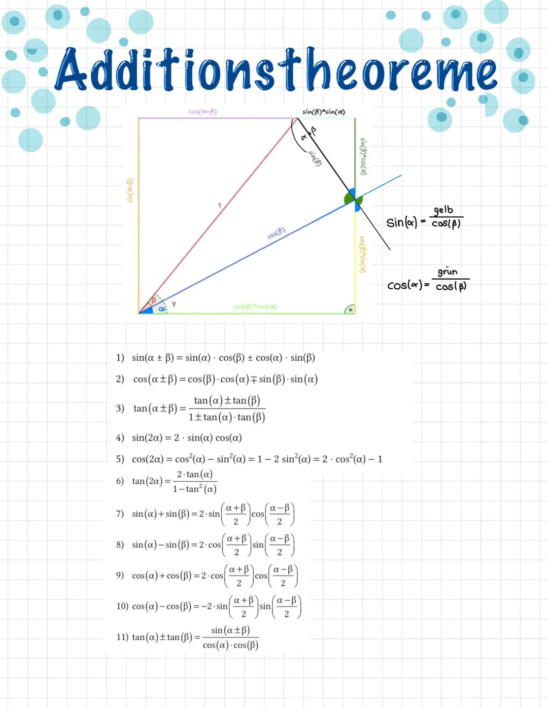 SEITENVERHÄLTNISSE ZU SINUS, KOSINUS UND TANGENS
Sinus :
Kosinus:
tangens:
Beispiel:
5,8m
Trigonometrie
X
Sin (a) = Gegenkathete
Hypotenuse
