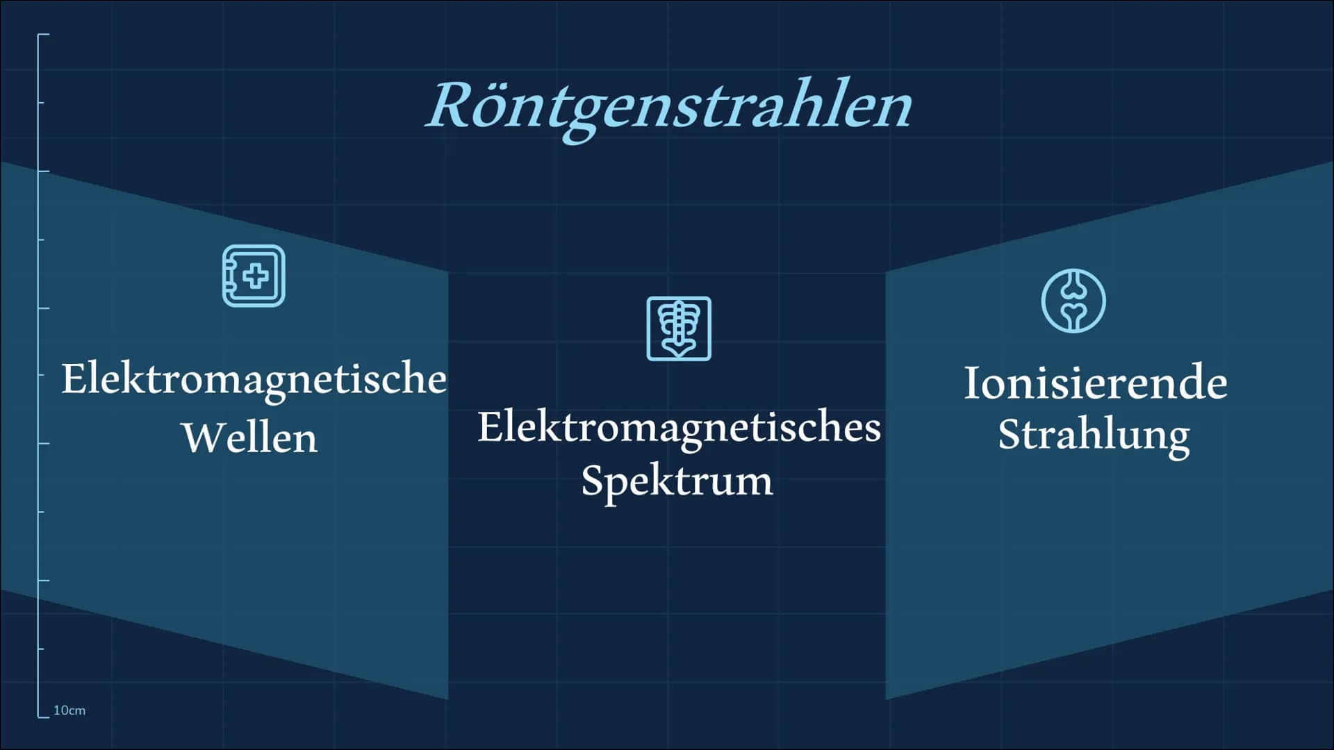 Röntgenstrahlung
10cm
n 01
02
Röntgenstrahlen-/Eigenschaften Entdeckung-/Entstehung
10cm
Themen
03
Verwendungen
04
05
Gefahren Zusammenfassu
