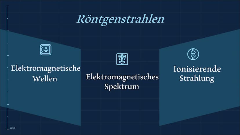 Röntgenstrahlung
10cm
n 01
02
Röntgenstrahlen-/Eigenschaften Entdeckung-/Entstehung
10cm
Themen
03
Verwendungen
04
05
Gefahren Zusammenfassu