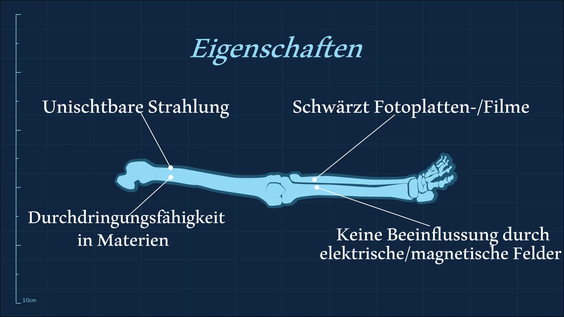 Röntgenstrahlung
10cm
n 01
02
Röntgenstrahlen-/Eigenschaften Entdeckung-/Entstehung
10cm
Themen
03
Verwendungen
04
05
Gefahren Zusammenfassu