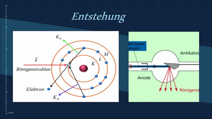 Röntgenstrahlung
10cm
n 01
02
Röntgenstrahlen-/Eigenschaften Entdeckung-/Entstehung
10cm
Themen
03
Verwendungen
04
05
Gefahren Zusammenfassu